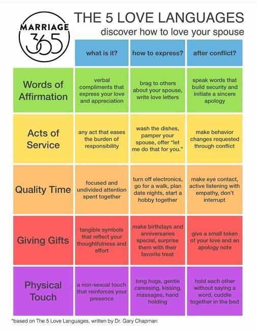 Valentines Drug: The Comedown The 5 Love Languages And Why They Matter - Bella Ballroom